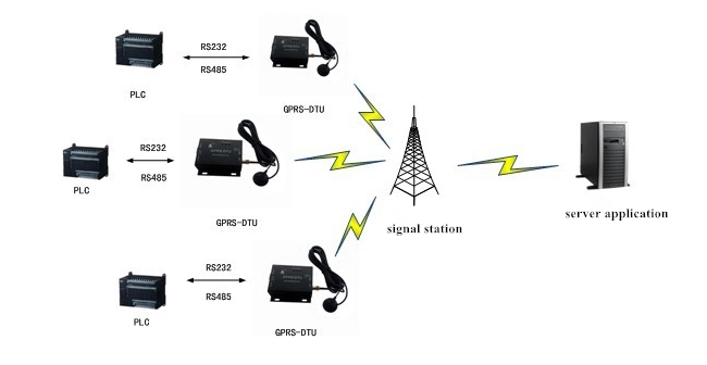 gprs-communication-module-1.png gprs-communication-module-1.png
