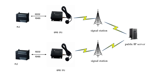 gprs-serial-converter-3.png gprs-serial-converter-3.png