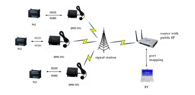 about-gprs-module-2.png about-gprs-module-2.png