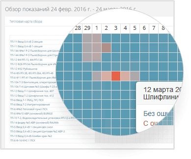 яЭнергетик.рф Тепловая карта сбора показаний