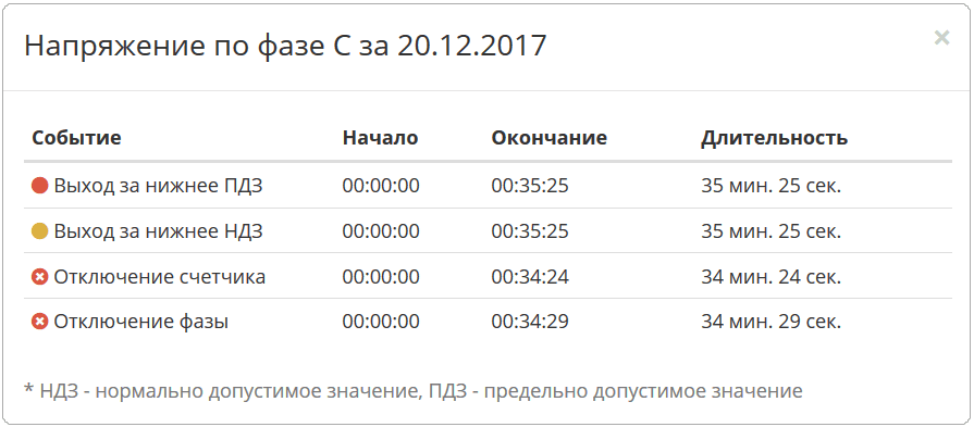 яЭнергетик.рф Чтение журналов параметров качества электроэнергии 