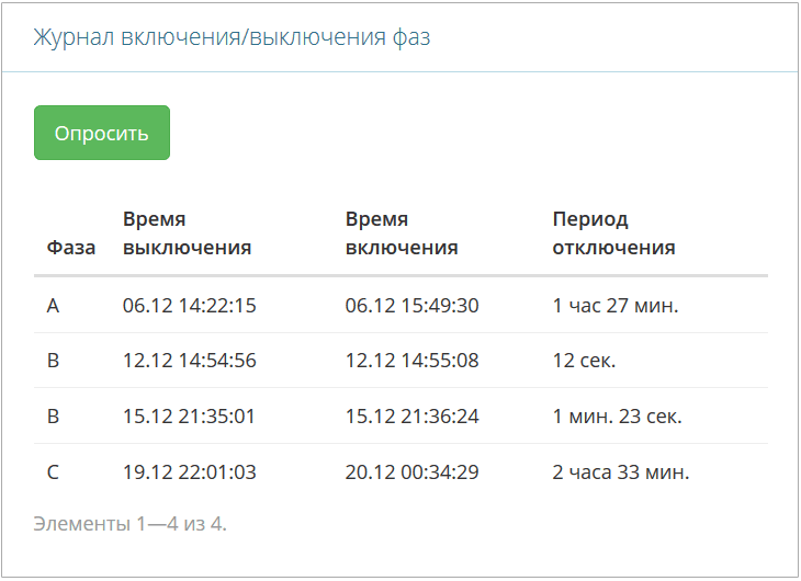 яЭнергетик.рф Журнал отключений электросчетчика