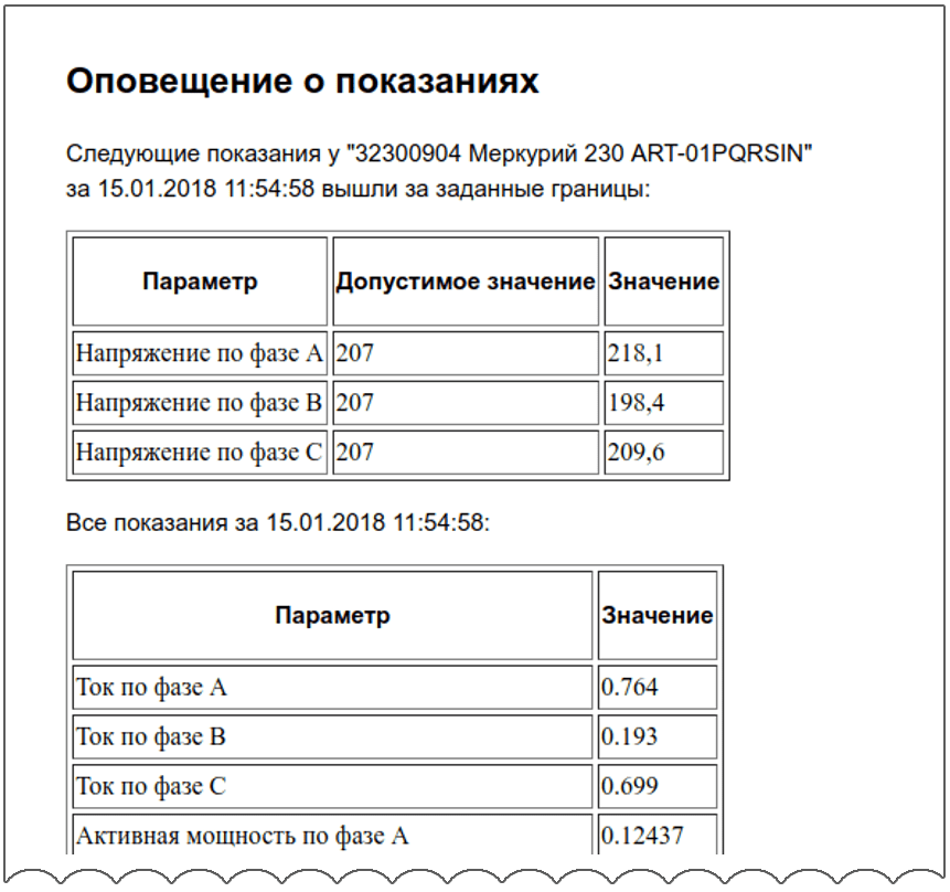 яЭнергетик.рф Оповещения о скачках напряжения