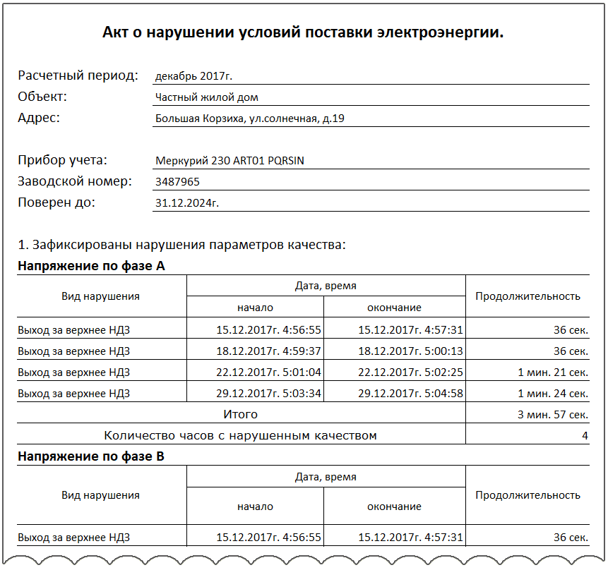 яЭнергетик.рф Акт о нарушении условий поставки электроэнергии