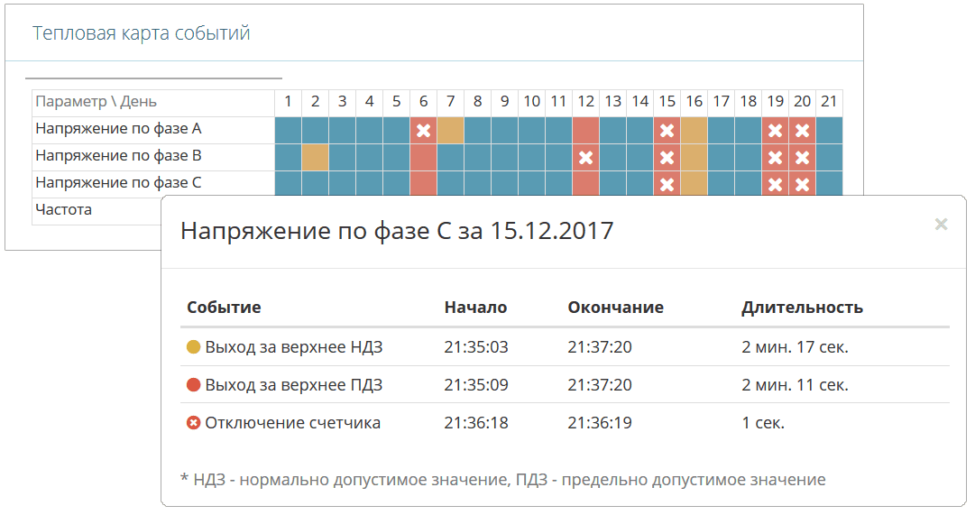 яЭнергетик.рф Контроль качества электроэнергии